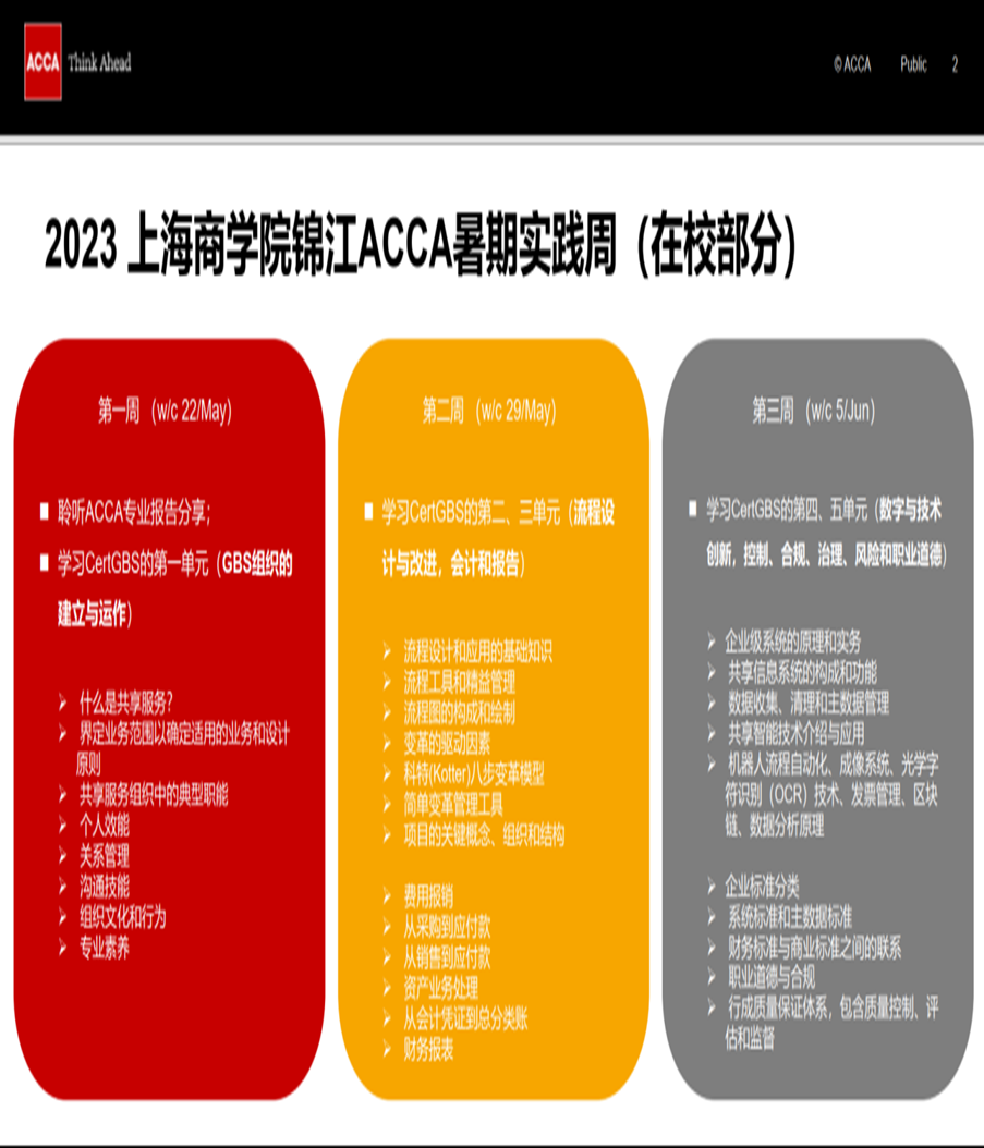 图为锦江aaca暑期实践周的校内培训安排表