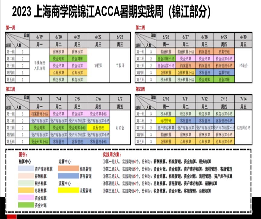 图为锦江aaca暑期实践周的企业培训安排表